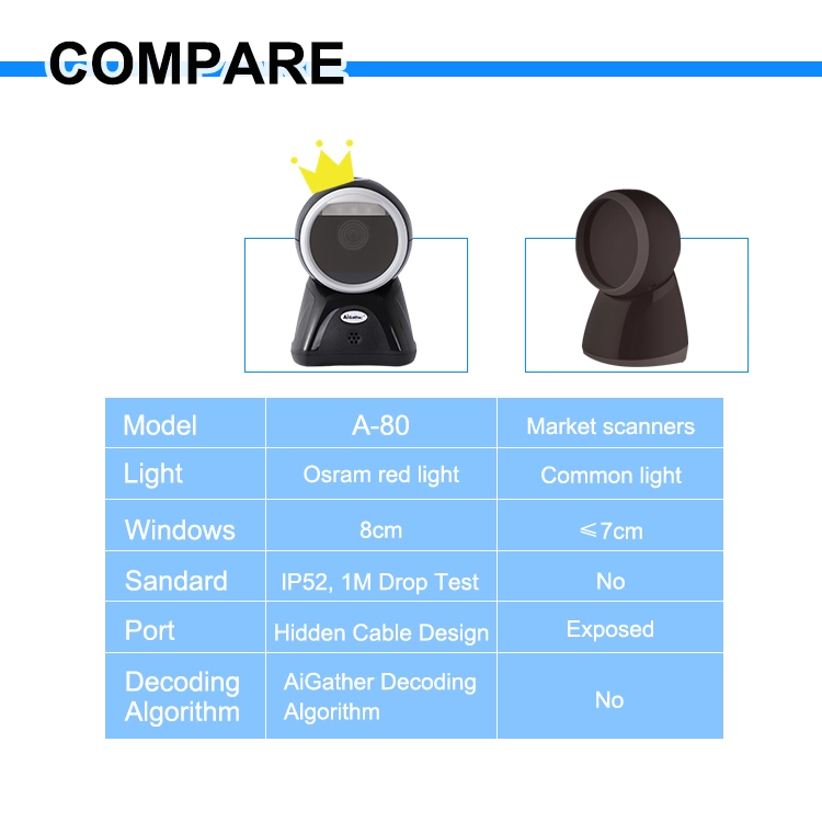 1g CPU Desktop 2D Qr Code Barcode Scanner with Global Shutter